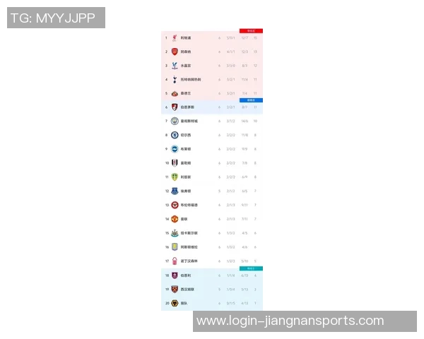 英超足球实力排行榜揭晓上海足球队荣登第八名展现强劲实力